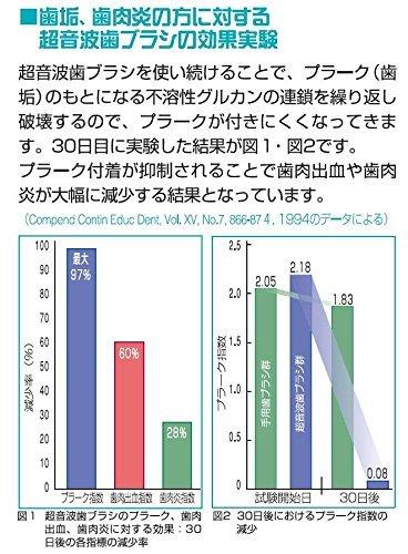 SmileX AU-300D Lavender 1.6MHz Ultrasonic Electric Toothbrush with 2 Replacement Toothbrush Packs