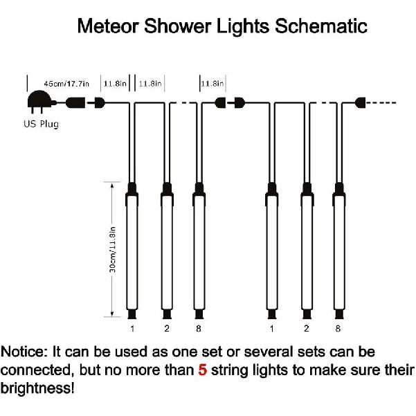 Adecorty Christmas Lights Outdoor, Meteor Shower Light UL Certified