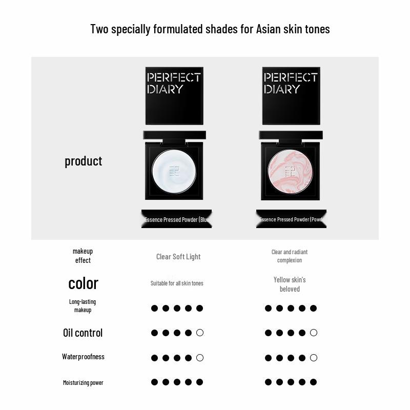 Perfect Diary Translucent Soft-Matte Setting Powder Compact