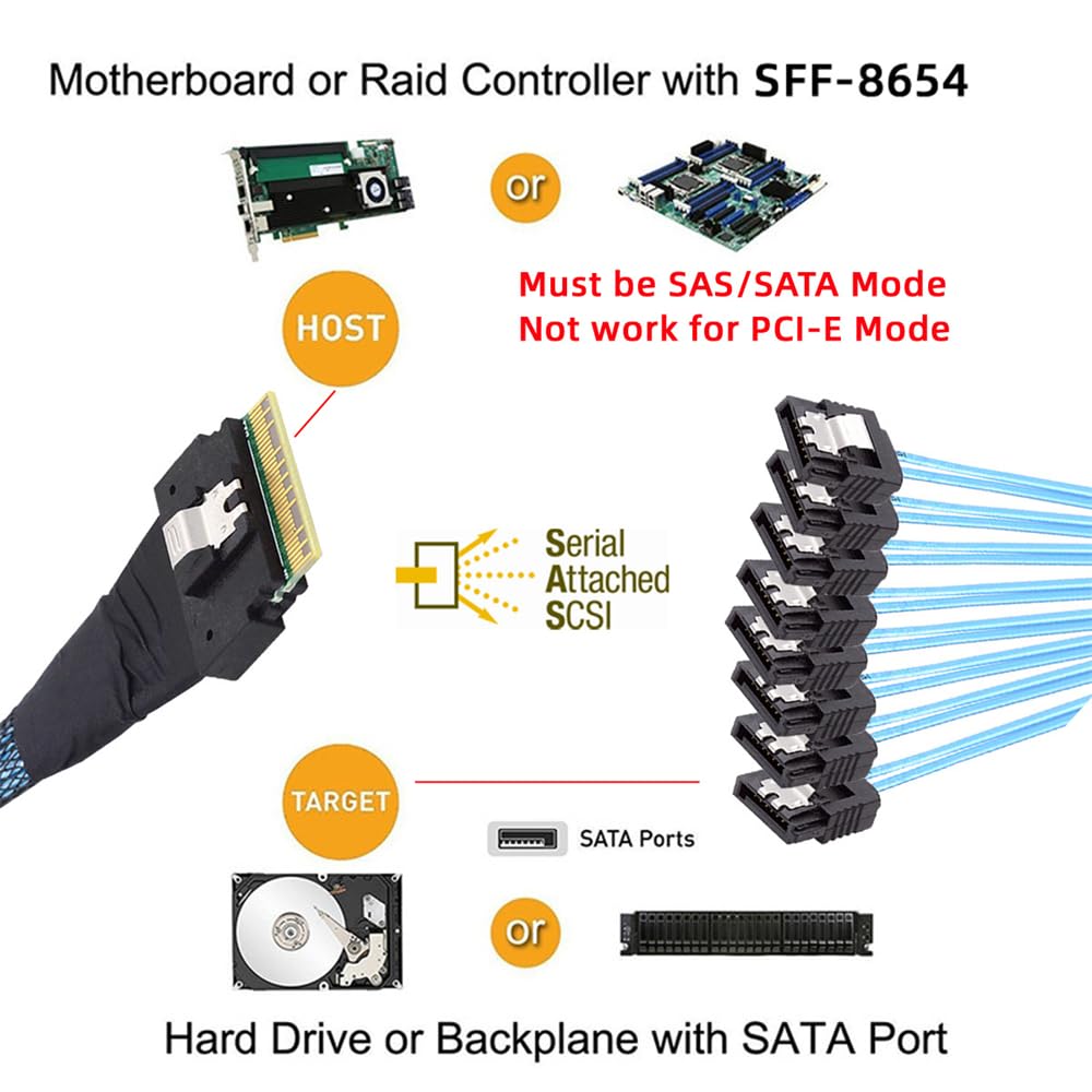 NFHK SlimSAS to SATA Target Slim SAS 8i 1 to 8 SATA RAID Drive Cable Meter Host/RAID Cable, 4.0 SFF-8654 74-Pin 7-Pin Controller/Hard 1.64 Feet/0.5
