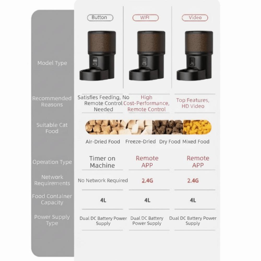 Timed Feeding Automatic Pet Feeder Voice Control Pet Intelligent Feeder Smart Pet Feeder  Small Dog