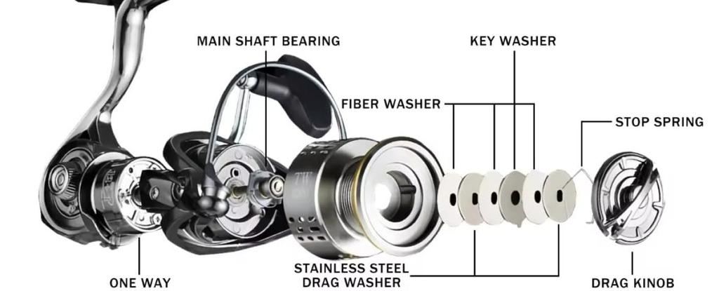 Fi's+7 Spinning Reel 4000 Drag Force 13kg Gear Ratio 5.5:1 LeftRight Interchangeable Handle 12+1BB Ball Bearings Compatible with Multiple Fish