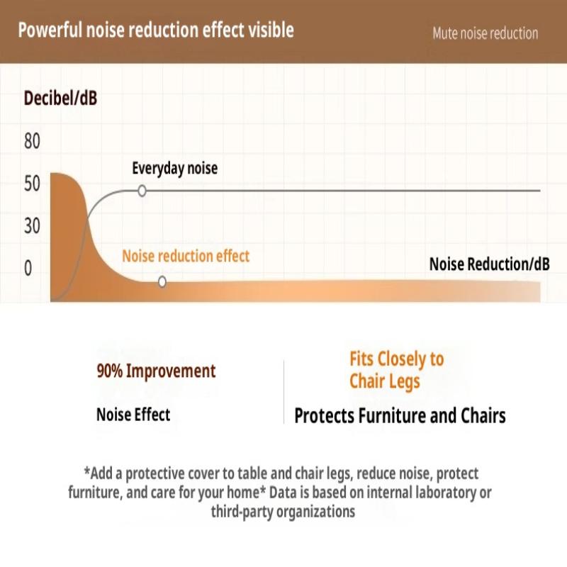 Non Slip Furniture Pads Self Adhesive Rubber Furniture Leg Protectors Heavy Duty Floor Protectors For Chairs Tables Sofas Floors