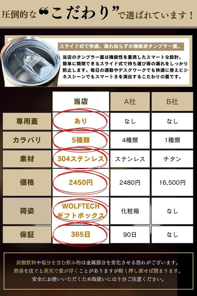 By Whiskey Vacuum Insulated Stainless Steel with Sliding Perfect for Gift [Supervised Professionals] Tumbler, 350ml, Leak-Proof, Lid, Alcohol, Beer,