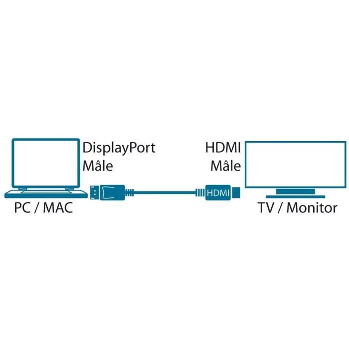 Mcl câble displayport mâle / hdmi mâle - 3 m