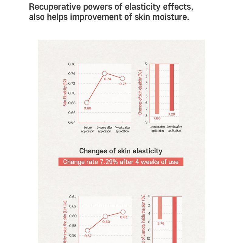 FRUDIA - Pomegranate Nutri-Moisturizing Cream Mini