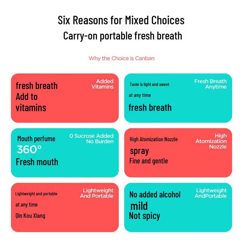 Canban Probiotic Oral Spray