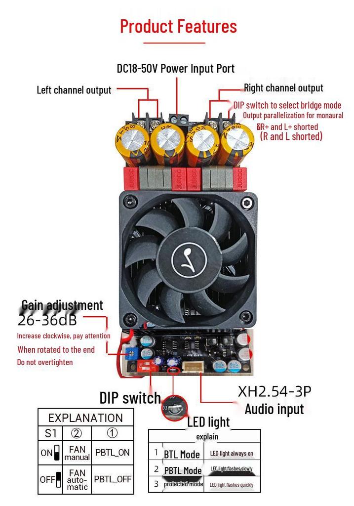 TPA3255 300WX2 Stereo Power Amplifier Board, Bridged Mono 600W