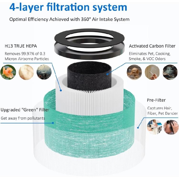 Activated Carbons Air Filter Replacement Air Purifiers Filter For MK01 MK06 Captures Dust Pollen And Particles