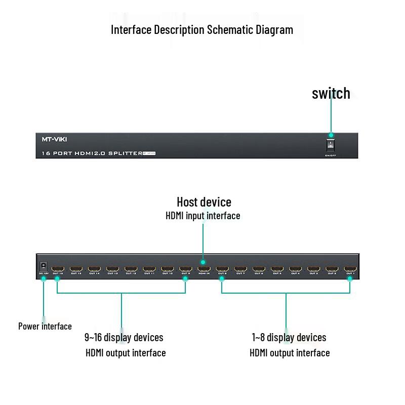 MT-Viki Audiovisual Connectivity Solutions