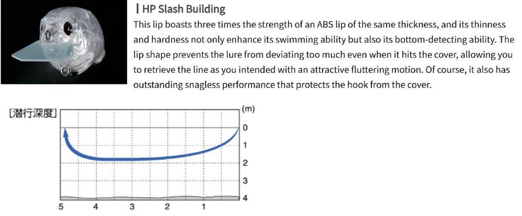 OSP Blitz Max 62 mm 12.5 grams Floating Lure H-32 (1081)