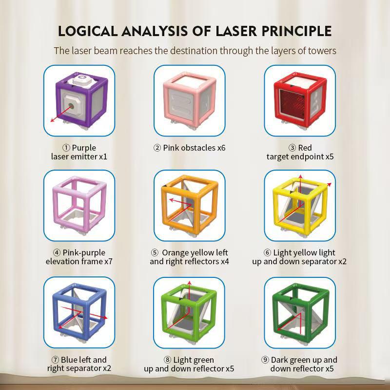 Interaktives Eltern-Kind Laser-Labyrinth Stapelturm DIY Lern-Tischspiel für Kinder