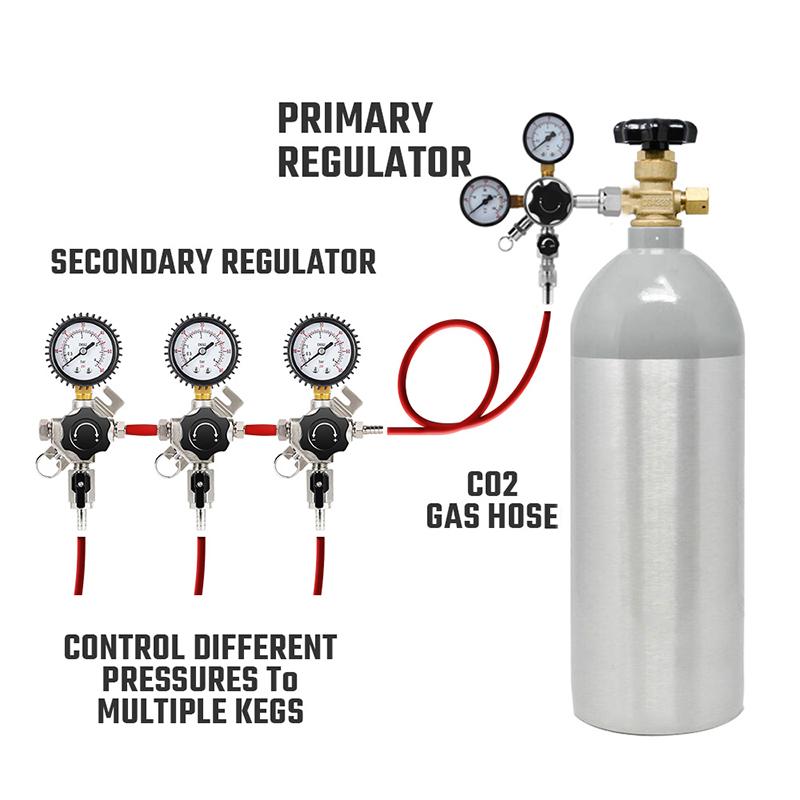 Beer Secondary Regulator,Commercial Brewing Co2 Regulator for Independent Control & Setting Specific Pressure for Different Beer