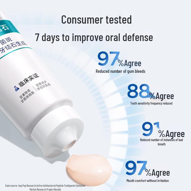 bop Active Antibacterial Fluoride Toothpaste