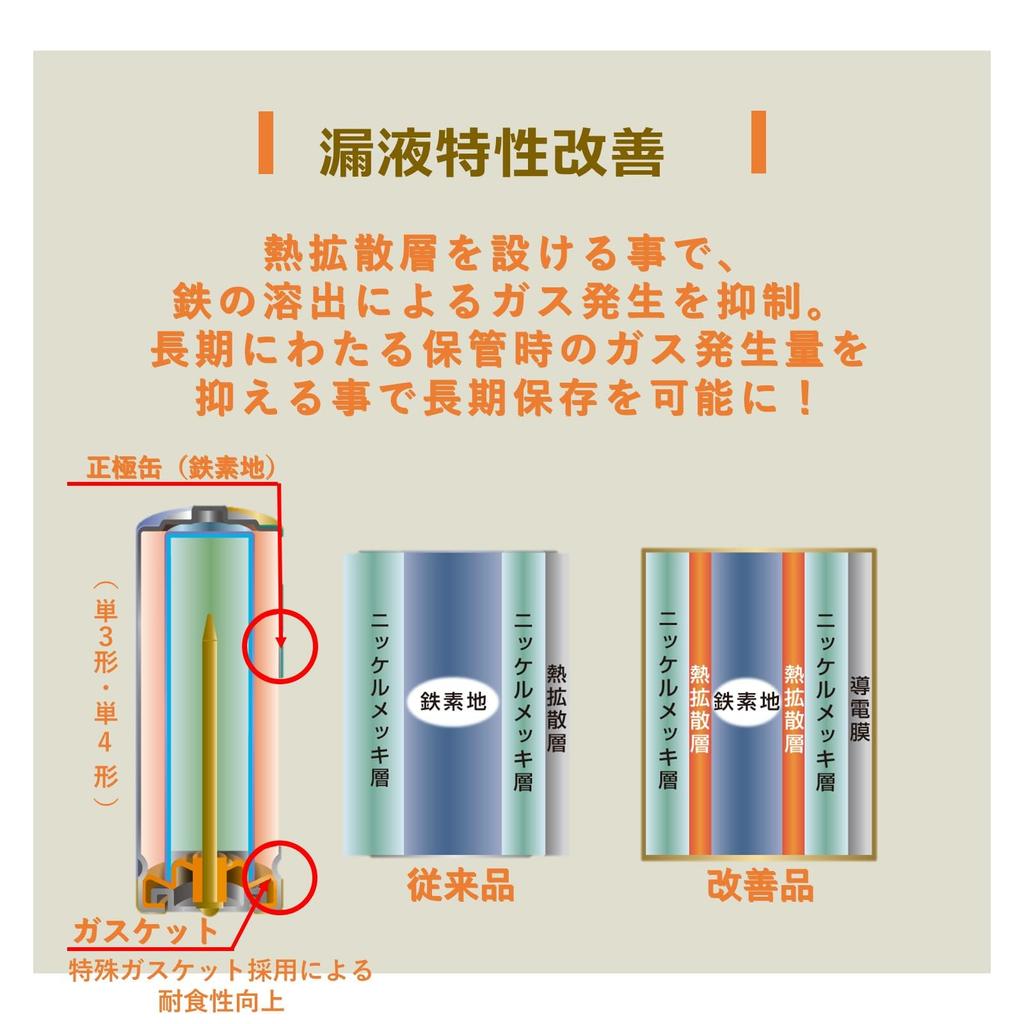 TOSHIBA Alkaline Batteries, AA Size, 120-Pack, 1.5V, 10-Year Use-by Date, Leak-Proof Design, Z Series, LR6Z 120P