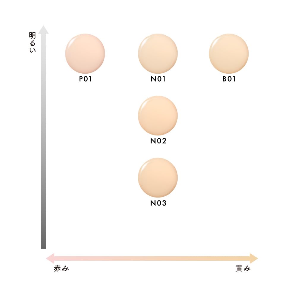 LUNASOL Color Oil Serum N02