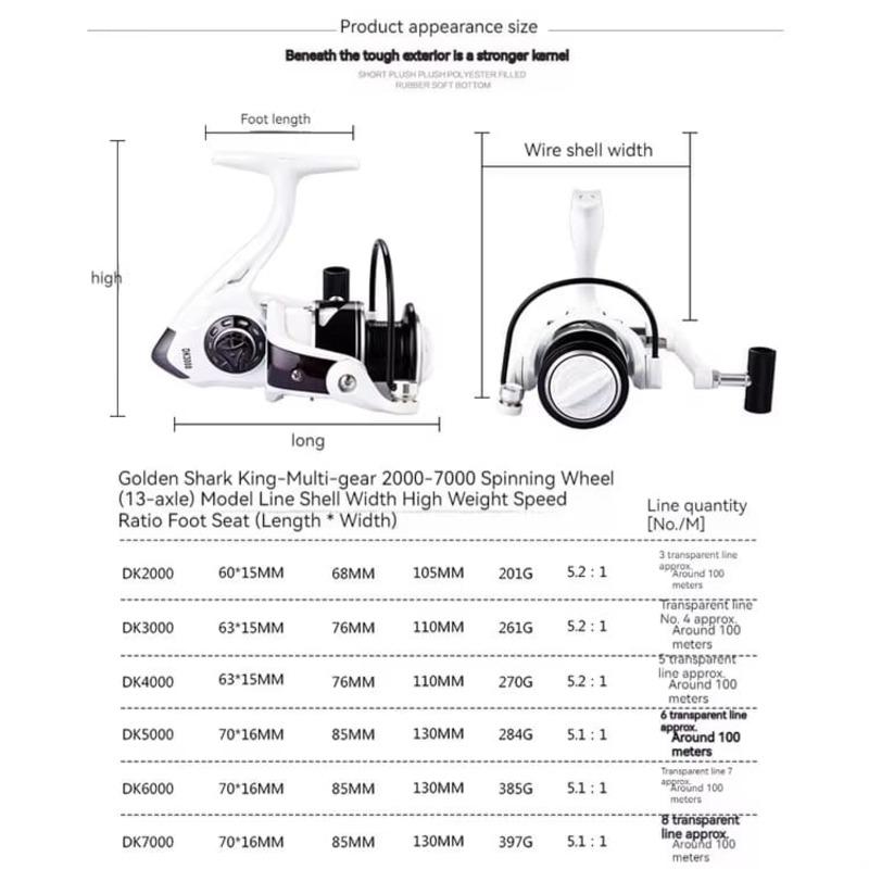 Neue Angel-Spinnrolle 2000-7000 mit Vollmetallwippe, Meeresangelbedarf, Vollmetallkopf, hochfeste Casting-Angelrolle