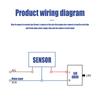 85V 265V IP65 Bewegungssensor Einstellbarer PIR-Schalter Ultradünne LED-Flutlichtlampe Wasserdichter Außenbereich Bewegungssensor Detektor