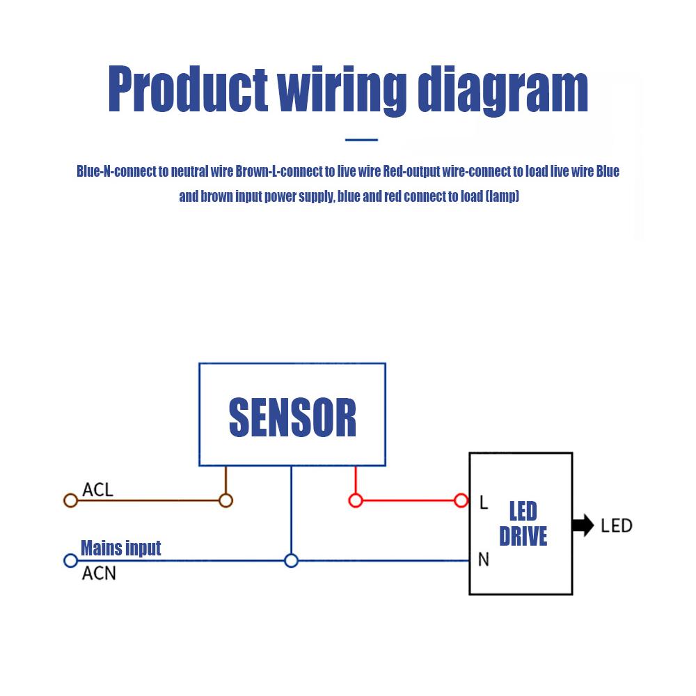 85V 265V IP65 Bewegungssensor Einstellbarer PIR-Schalter Ultradünne LED-Flutlichtlampe Wasserdichter Außenbereich Bewegungssensor Detektor