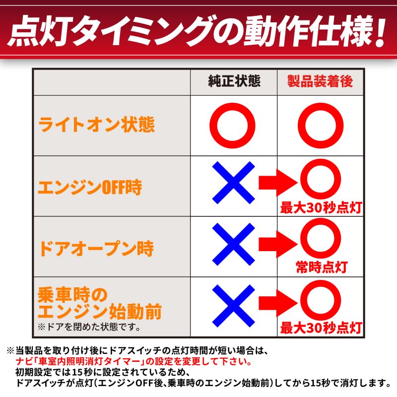 Inspection Vehicle Inspection Voxy Noah 90 Series Room Lamp Linked Sliding Door Switch Illumination Kit [OBD & Compatible]