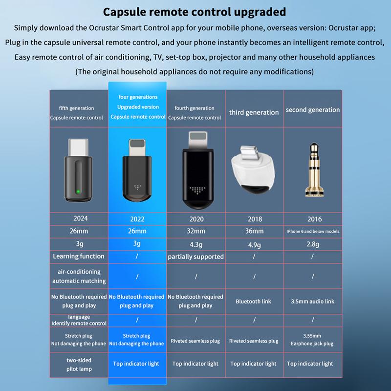 Typ C Smartphone Infrarot-Sender Adapter Steuerung Smart App Steuerung Adapter Infrarot-Fernbedienung Geeignet Für Fernseher