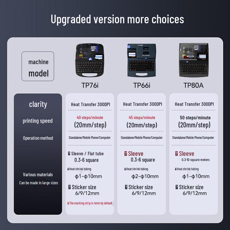 SUPVAN TP76i Bluetooth Cable Marker & Label Printer