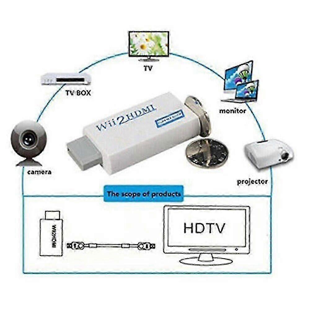 Wii-zu-HDMI-Konverteradapter mit 1,5 m Hochgeschwindigkeits-Konverterkabel P20250110413