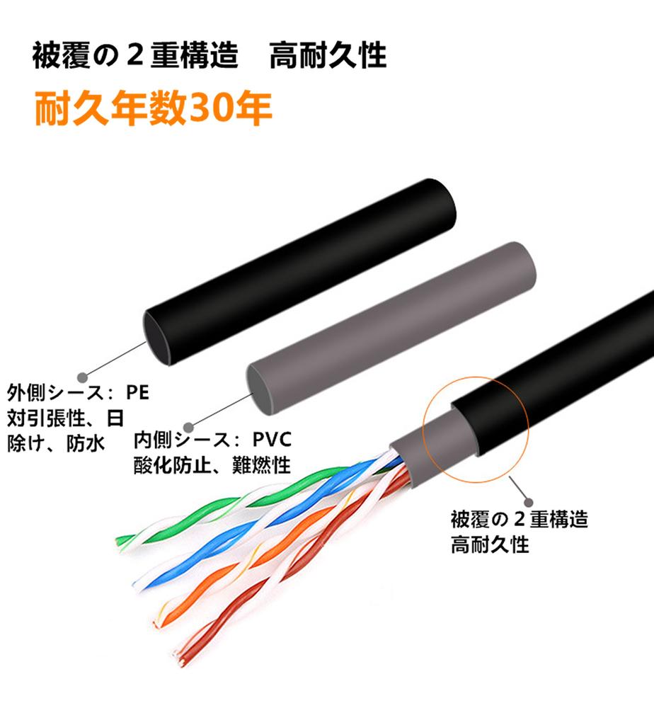 80m CAT5e Outdoor Double Covered LAN Cable Outdoor POE Compatible Lan Cable Flame Retardant Weather Resistant High Durability Comes with Dedicated Pin