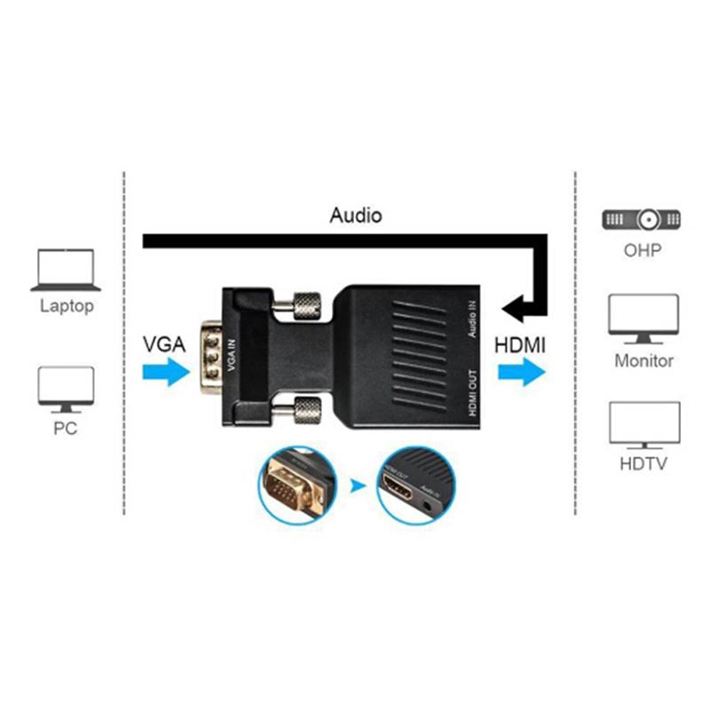 Převodník 1080P VGA samec na hdmi samice s USB audio kabelem