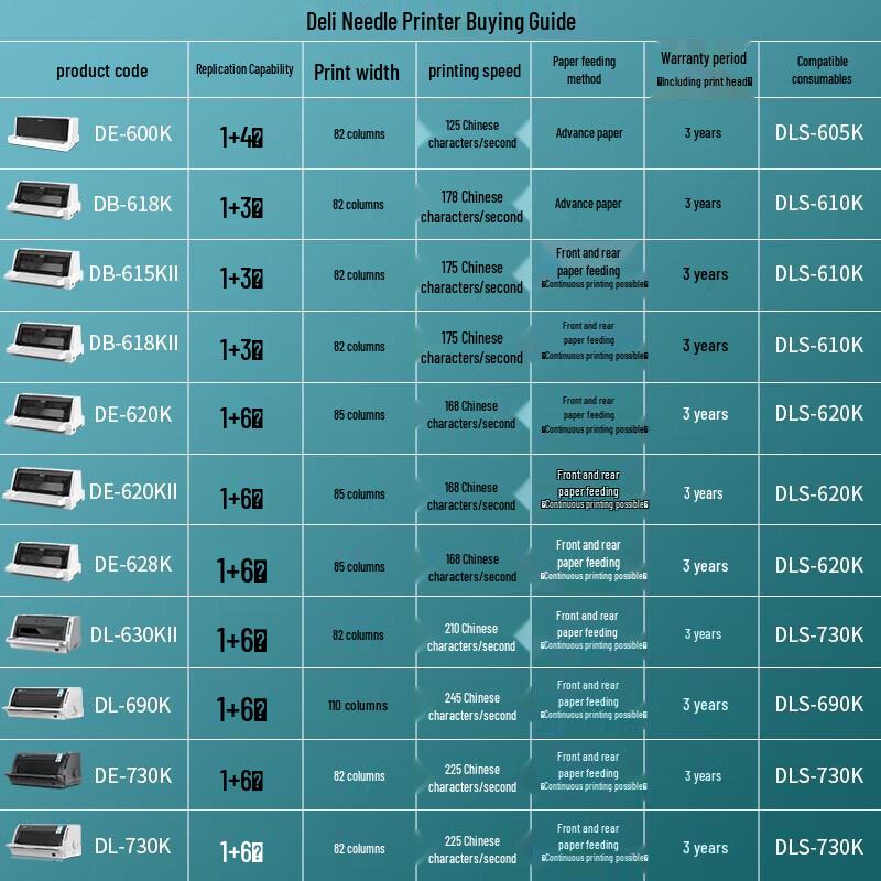 Deli DB-615KII Dot Matrix Printer CN plug (adapter included)