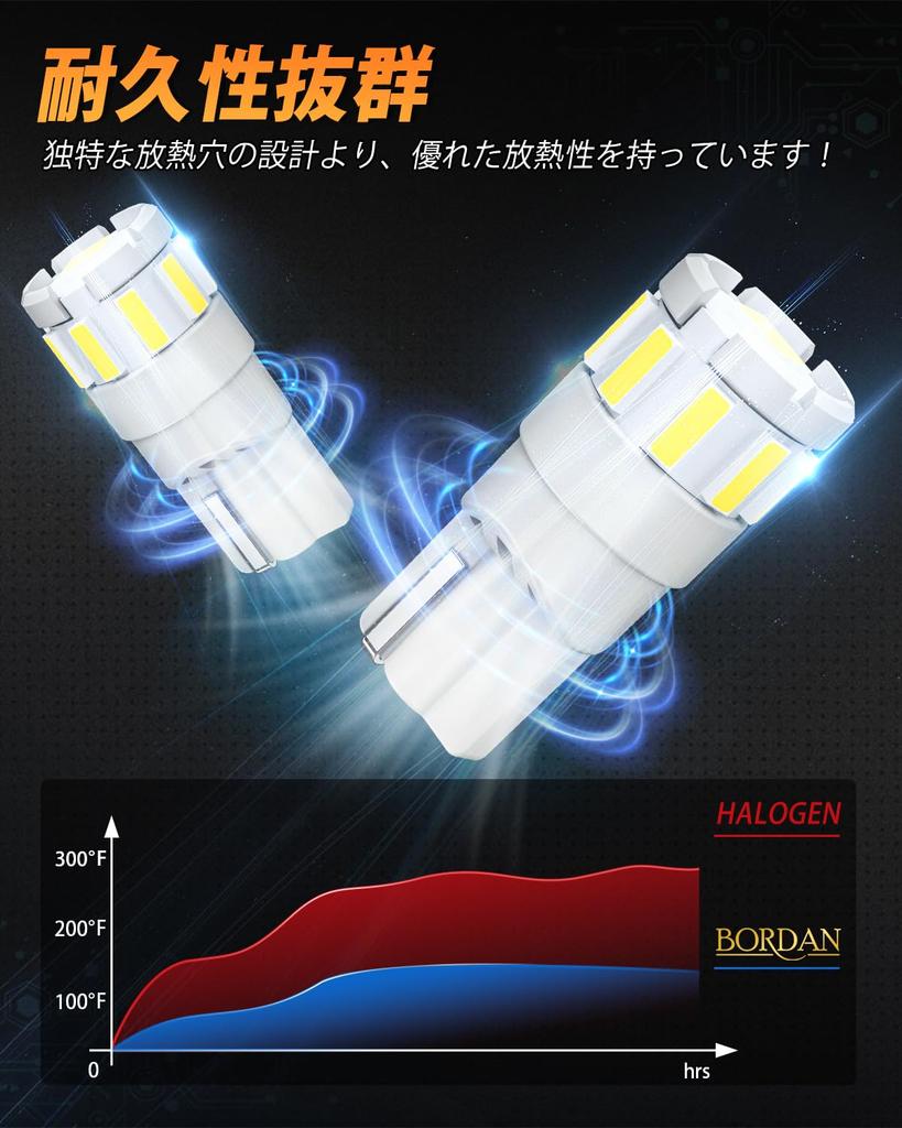 BORDAN T10 LED Explosive Light, White, Built-in Canceller, Short Circuit Protection, Vehicle Inspection Compatible,