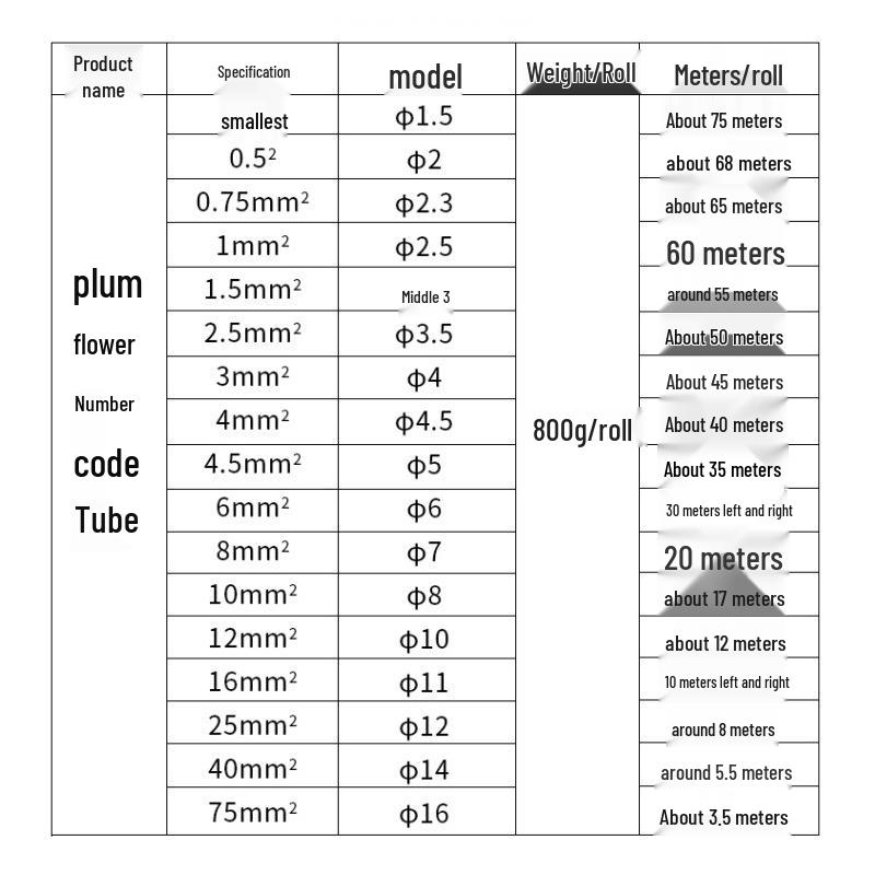 Značkovač kabelů s motivem květu švestky, bužírka pro kabely 0,5-25 mm² (Hladký povrch)