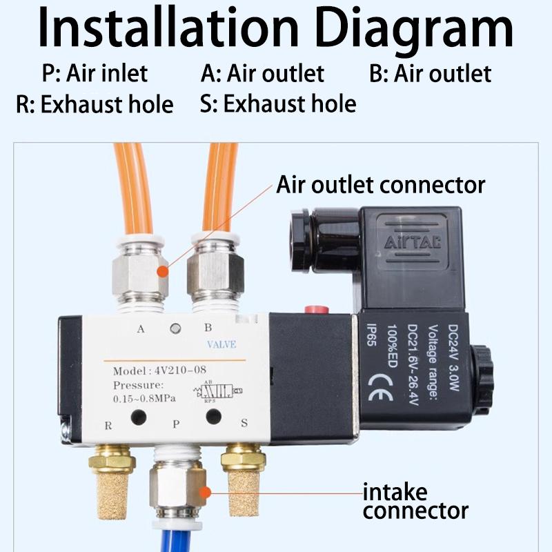 4v210-08 Better Quality Airtac Type Pneumatic Electric Solenoid Valve Directional Control Air Magnetic Valve 12V 24V 220V 4v210