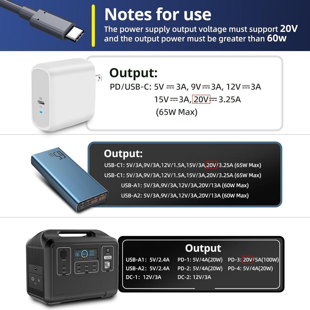 3M/10FT High Quality 100W PD USB Type-C Mini Starlink Charge Cable Waterproof PVC Jacket USB C To DC Power Cords
