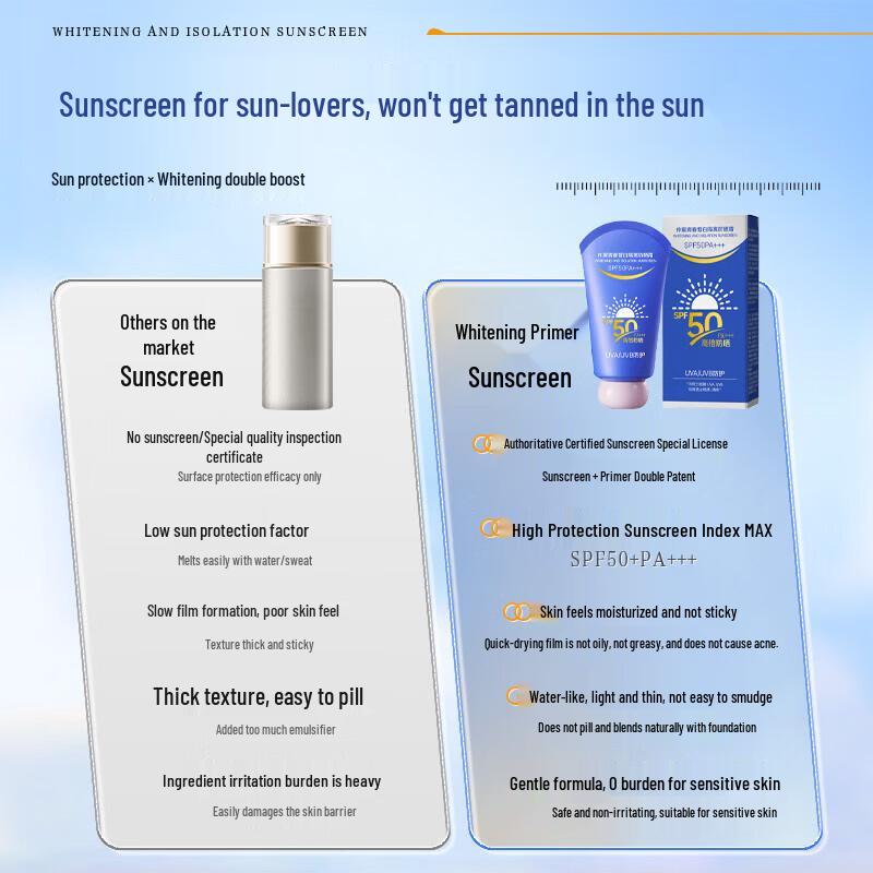 dyey Blue Fat Man Whitening Sunscreen Lotion SPF50+ PA+++