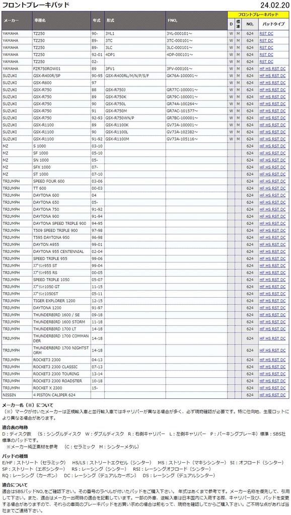 Kitaco 777-0624098 SBS Brake Pad 624RST Racing Sinter TZ250 GSX-R400R/600/750/1100 MZ Triumph Nissin Caliper etc