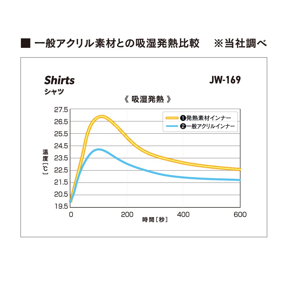 Otafuku Glove Winter Long Crew Moke Size M Men's Innerwear, Sleeve, Neck, Heat-Retaining, 3/4 Sleeves, JW-169, Gray, (3-Pack)