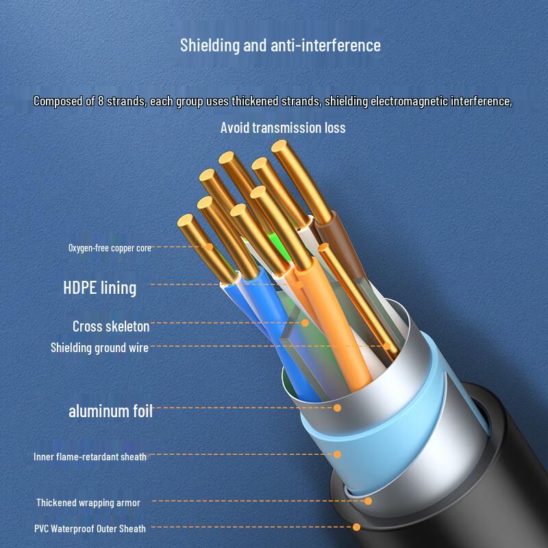 Zhongtianhengke Armored Cat6a Double Shielded Outdoor Pre-terminated Ethernet Cable