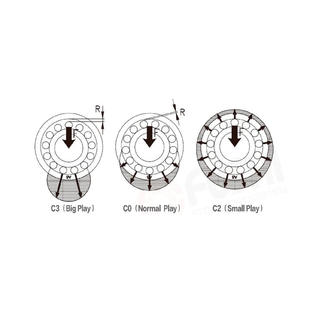 6900-2RS Bearing ( 10 PCS ) 10*22*6 Mm Metric Thin Section 6900 2RS Ball Bearings 6900RS 61900 2RS