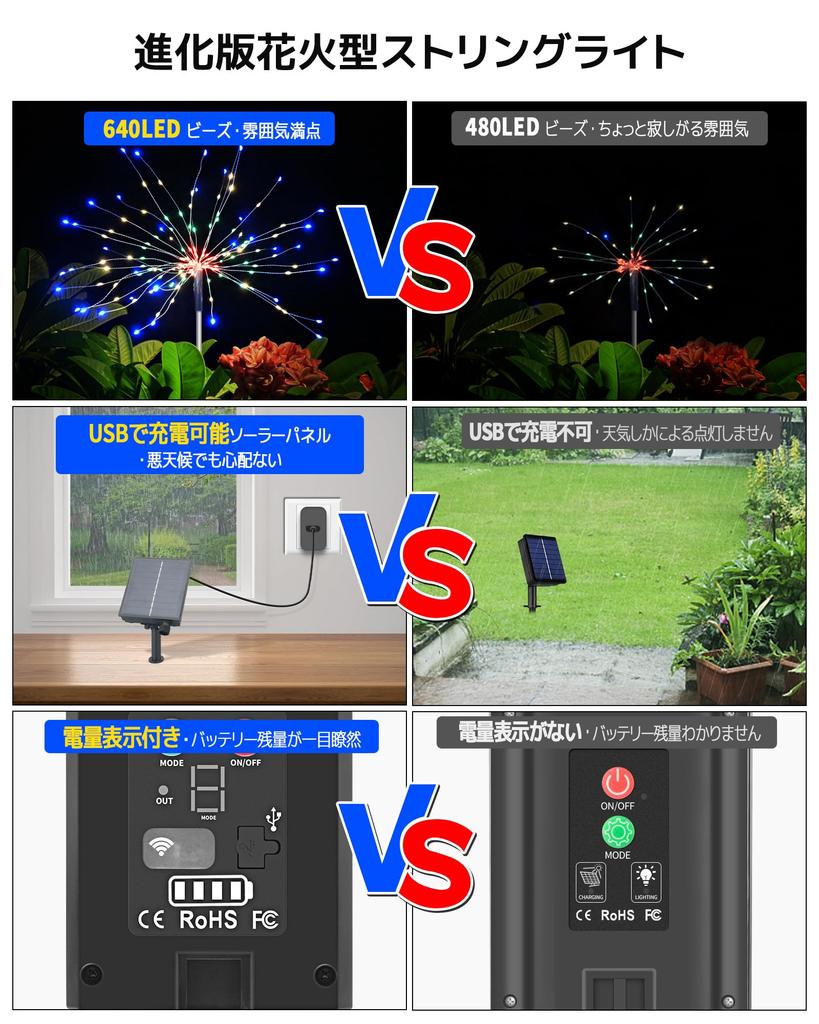Dalugo Solar LED String Outdoor Waterproof Garden 640 USB Solar Battery Level 8 Lighting Automatic Nighttime Remote Garden LED Illumination for Flower