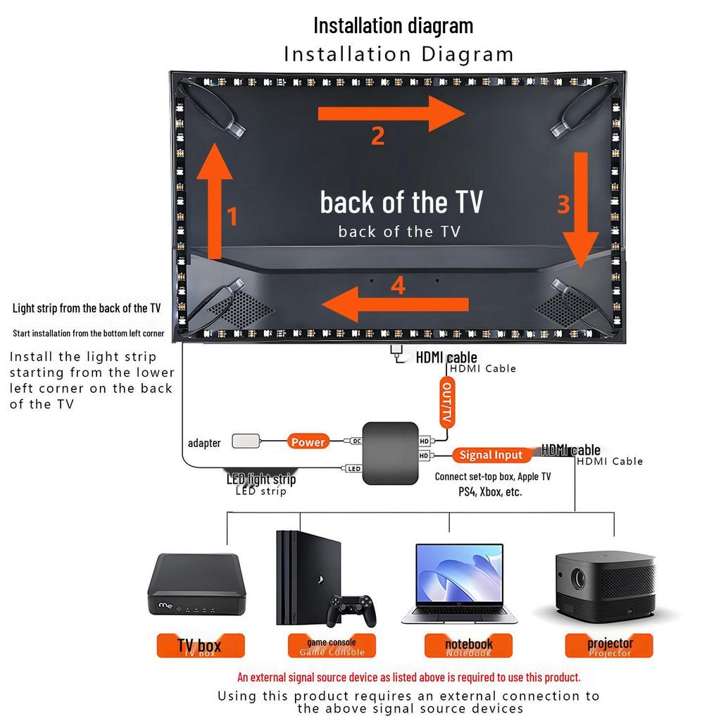 Graffiti Smart RGB LED TV Backlight Set - Colorful Synchronous Ambient Light Strips