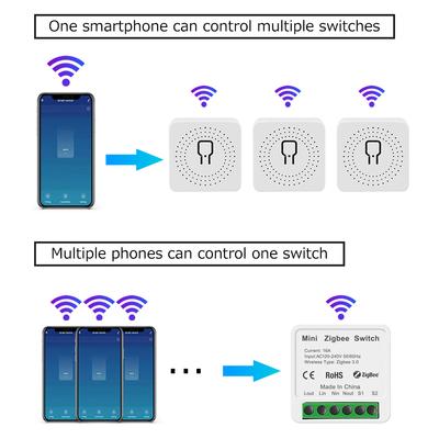 Mini ZigBee/WiFi Tuya Smart Switch 16A 100-240V 2-Way Control Breaker Relay Smart Life App Alexa Google Assistant Voice Control