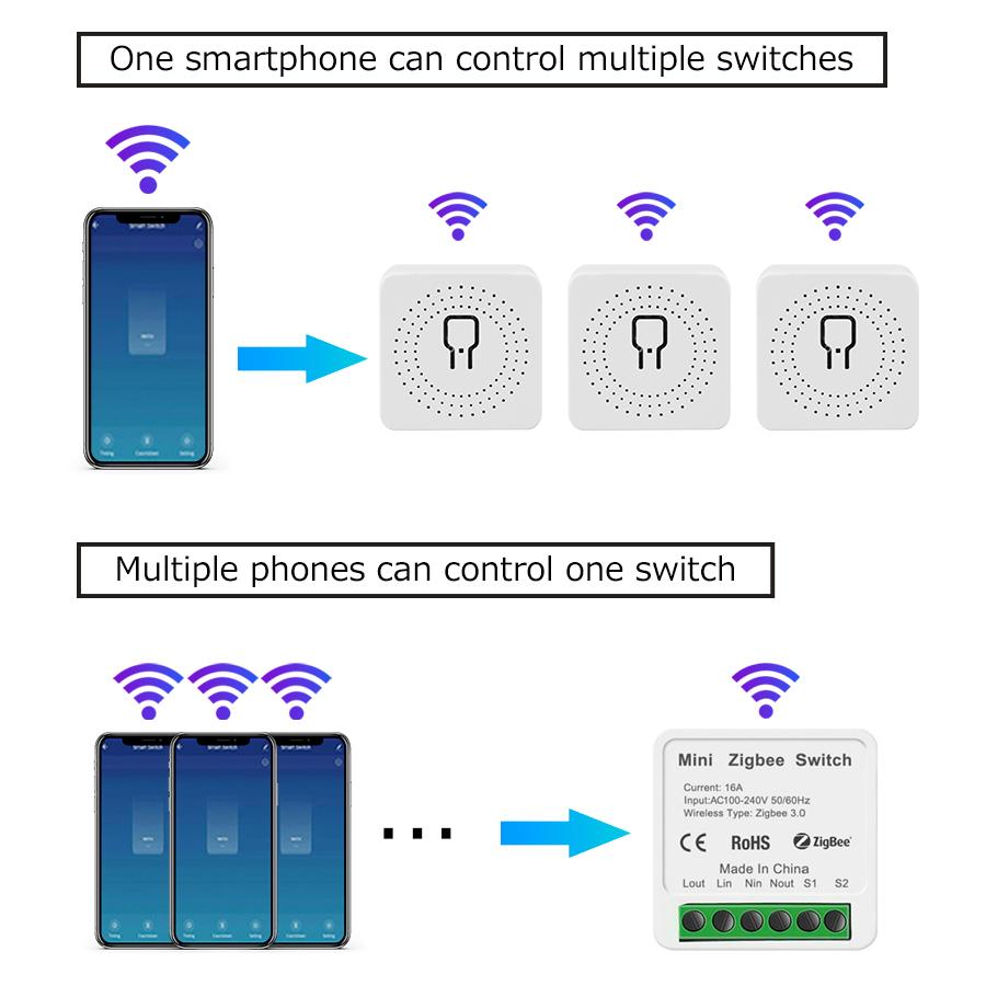16A Tuya ZigBee / WiFi Intelligent Switch 2-Way Control Smart Interruptor Breaker Works Witch Alexa Google Home Smart Life App