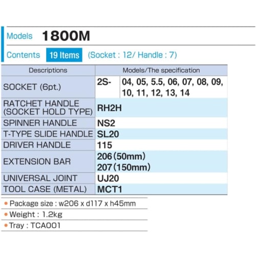 TONE 1800M Socket Wrench Set, 6.35mm (1/4") Drive, Silver, Includes 19 Pieces