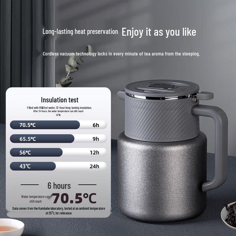 KOBACH Titanium Core Smart Temperature Display Tea Pot