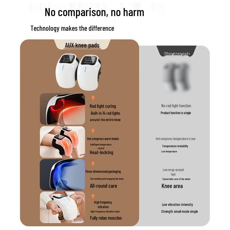 AUX Heated Knee & Leg Massager