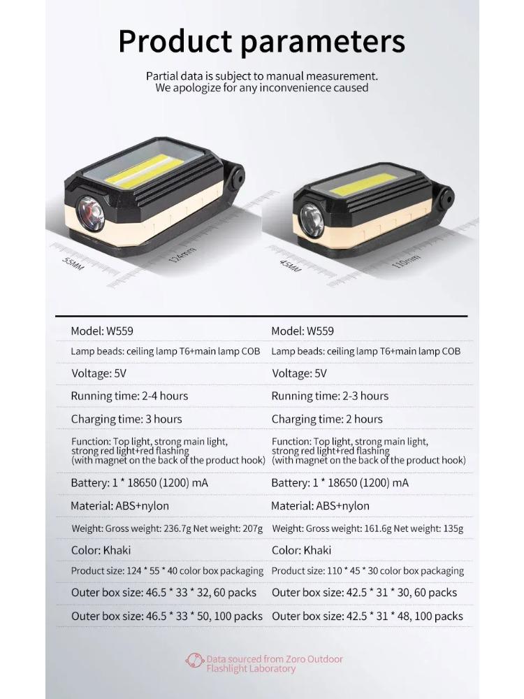 COB Magnetic Work Light Adjustable Folding Strong LED Searchlight Flashlight Waterproof Emergency Camping Tent Lantern With Hook