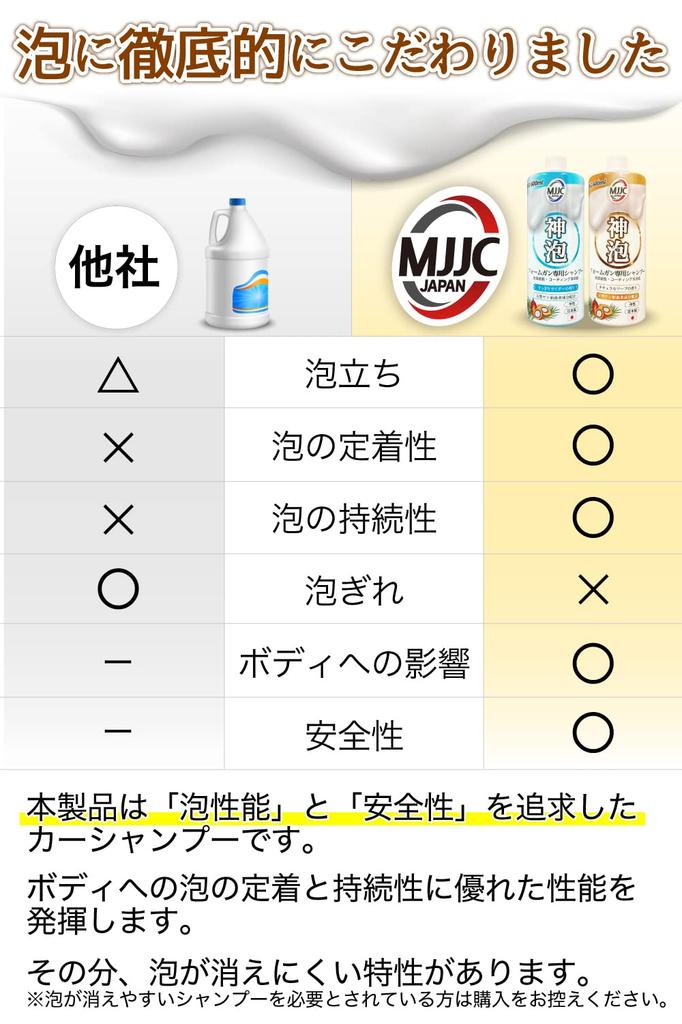 MJJC Najbardziej Pieniąca Pistolet Pianowy Mycie Samochodu Szampon Samochodowy Wyprodukowano w Japonii Neutralny Kompatybilny ze wszystkimi kolorami lakieru samochody powlekane cydr [Piana Boga] (Orzeźwiający zapach)
