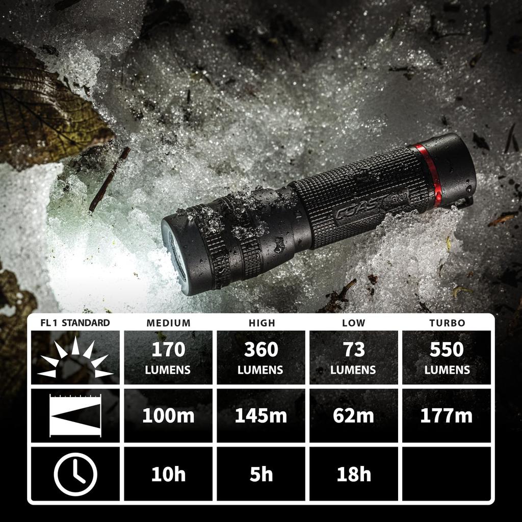 COAST GX10 LED Max 550 Durable Polymer Resin Waterproof and Compatible with Both Dry and Rechargeable Ideal for Crime Prevention and Disaster