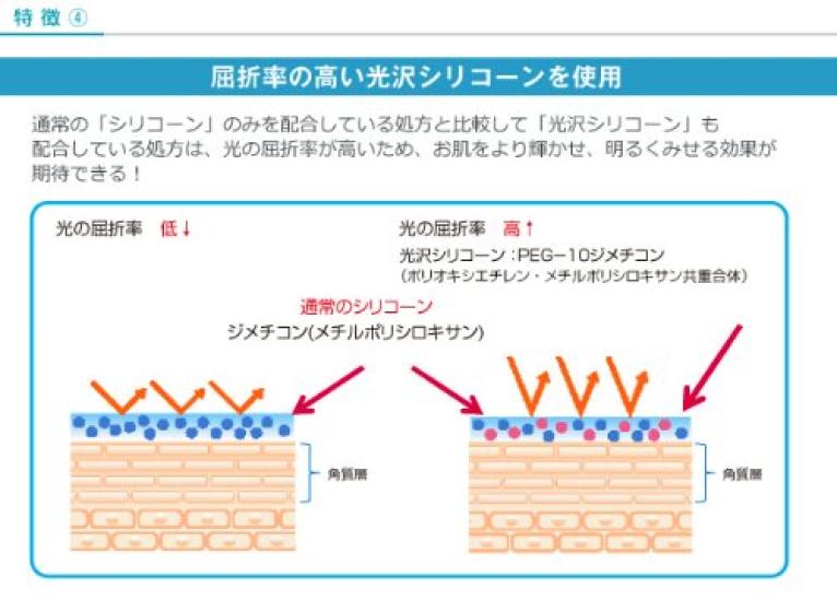 HIN Acnes Labo Medicated BB Cream 35g (Light Beige)